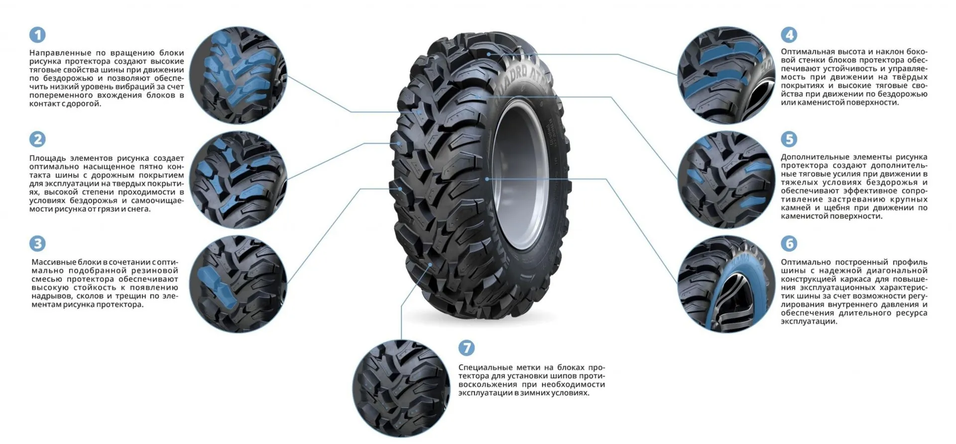 KAMA TYRES представил шины для квадроциклов с посадочным диаметром 30 дюймов KAMA TYRES представил шины для квадроциклов с посадочным диаметром 30 дюймов