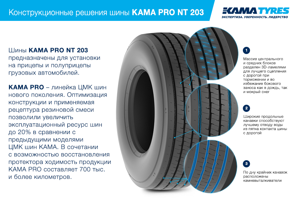 ЦМК шины KAMA PRO NT 203  в Углегорске